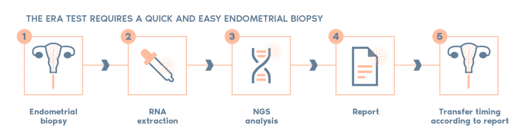 ERA Methodology